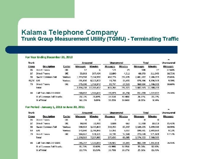Kalama Telephone Company Trunk Group Measurement Utility (TGMU) - Terminating Traffic 