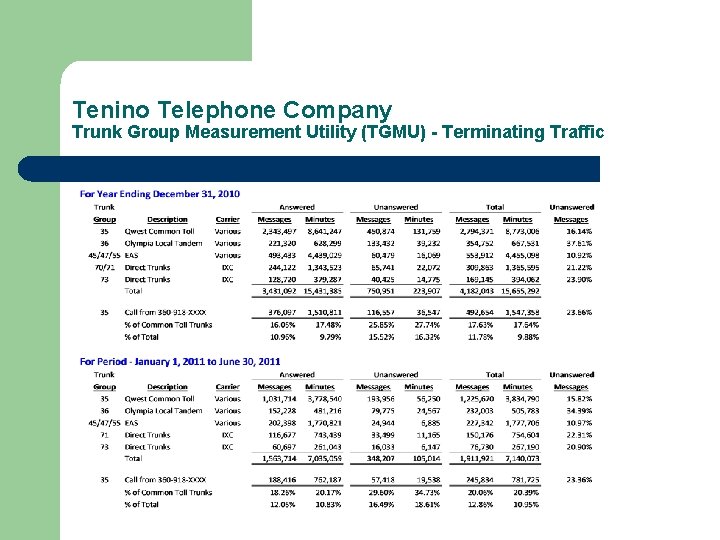 Tenino Telephone Company Trunk Group Measurement Utility (TGMU) - Terminating Traffic 