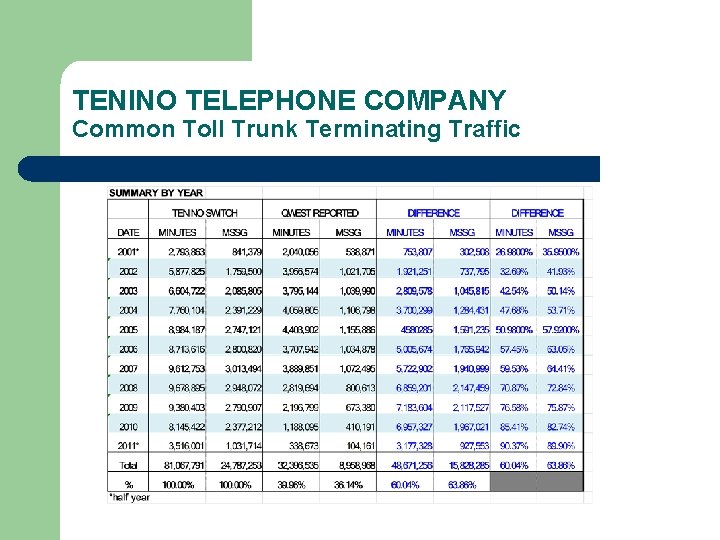 TENINO TELEPHONE COMPANY Common Toll Trunk Terminating Traffic 