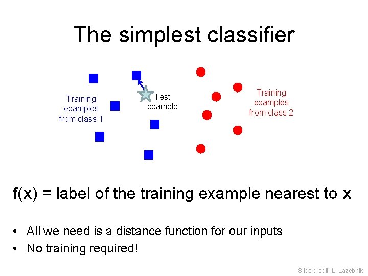 The simplest classifier Training examples from class 1 Test example Training examples from class