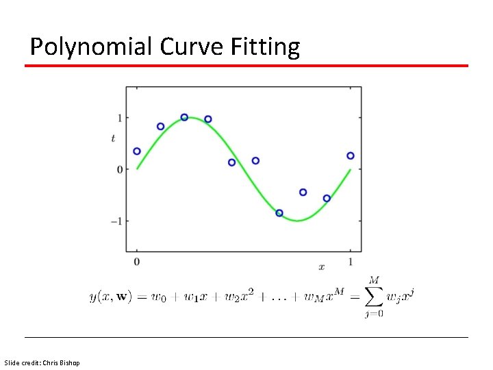 Polynomial Curve Fitting Slide credit: Chris Bishop 