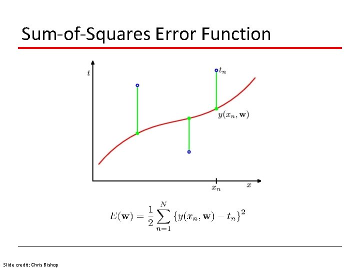 Sum-of-Squares Error Function Slide credit: Chris Bishop 