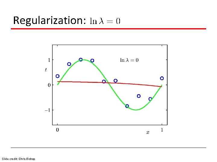 Regularization: Slide credit: Chris Bishop 