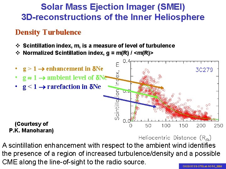 Solar Mass Ejection Imager (SMEI) 3 D-reconstructions of the Inner Heliosphere Density Turbulence v