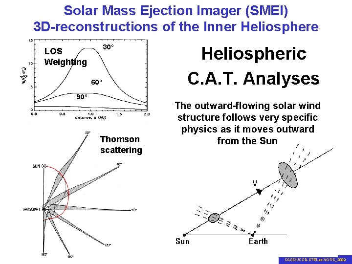 Solar Mass Ejection Imager (SMEI) 3 D-reconstructions of the Inner Heliosphere 30º LOS Weighting