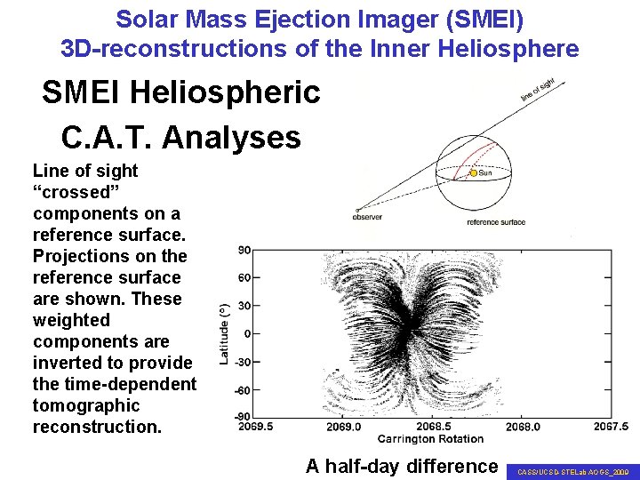 Solar Mass Ejection Imager (SMEI) 3 D-reconstructions of the Inner Heliosphere SMEI Heliospheric C.