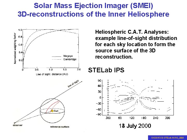 Solar Mass Ejection Imager (SMEI) 3 D-reconstructions of the Inner Heliosphere Heliospheric C. A.