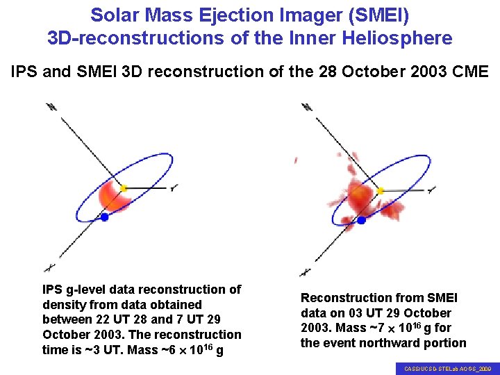 Solar Mass Ejection Imager (SMEI) 3 D-reconstructions of the Inner Heliosphere IPS and SMEI
