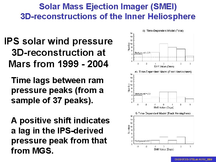 Solar Mass Ejection Imager (SMEI) 3 D-reconstructions of the Inner Heliosphere IPS solar wind