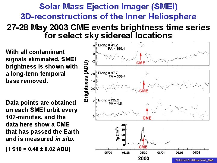 Solar Mass Ejection Imager (SMEI) 3 D-reconstructions of the Inner Heliosphere 27 -28 May