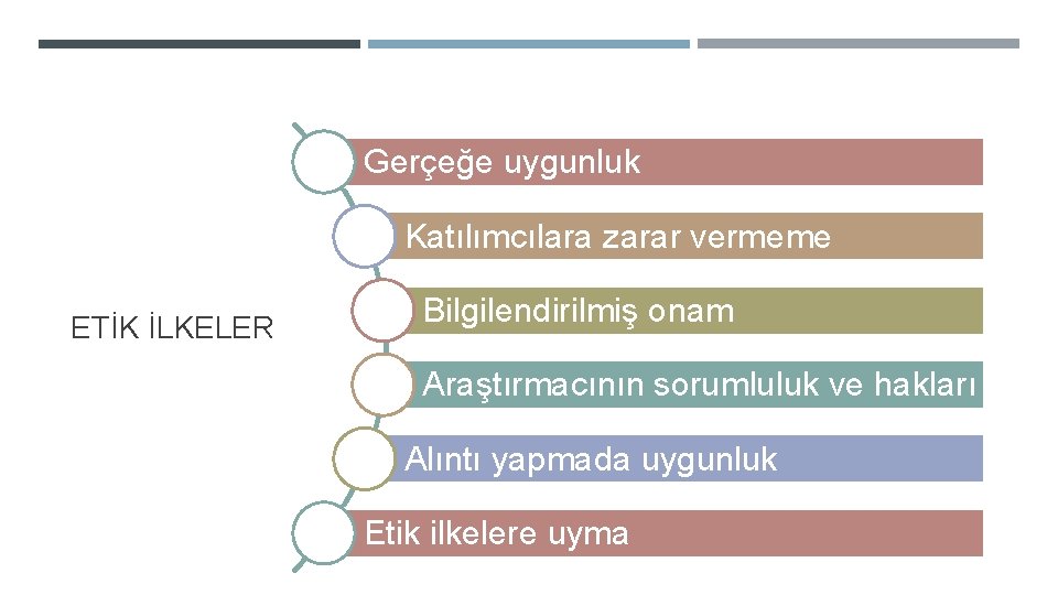 Gerçeğe uygunluk Katılımcılara zarar vermeme ETİK İLKELER Bilgilendirilmiş onam Araştırmacının sorumluluk ve hakları Alıntı