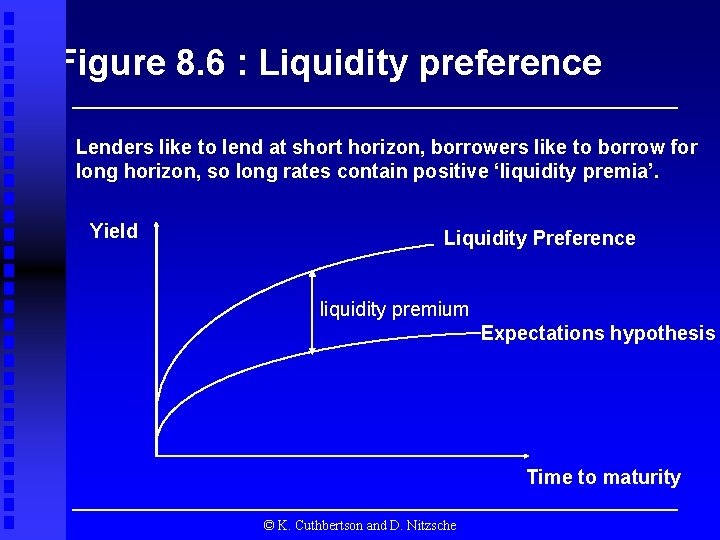 Figure 8. 6 : Liquidity preference Lenders like to lend at short horizon, borrowers