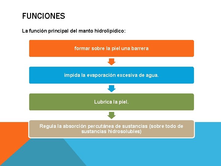 FUNCIONES La función principal del manto hidrolipídico: formar sobre la piel una barrera impida FUNCIONES La función principal del manto hidrolipídico: formar sobre la piel una barrera impida