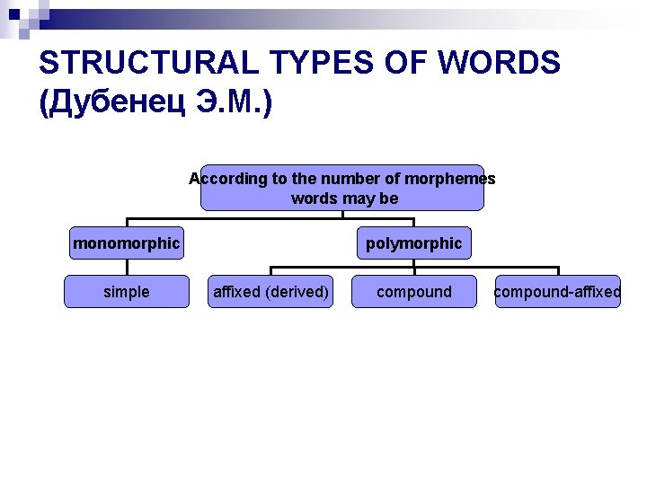 STRUCTURAL TYPES OF WORDS (Дубенец Э. М. ) According to the number of morphemes