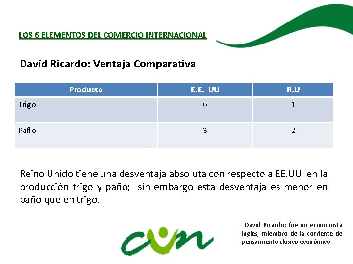 LOS 6 ELEMENTOS DEL COMERCIO INTERNACIONAL David Ricardo: Ventaja Comparativa Producto E. E. UU
