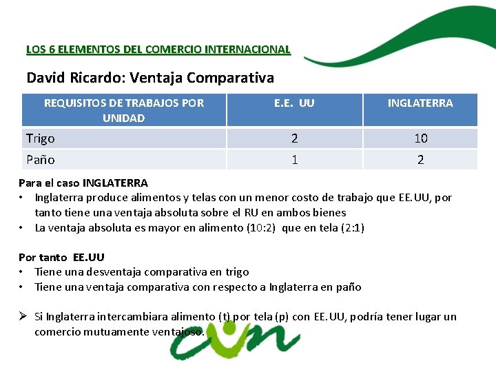 LOS 6 ELEMENTOS DEL COMERCIO INTERNACIONAL David Ricardo: Ventaja Comparativa REQUISITOS DE TRABAJOS POR