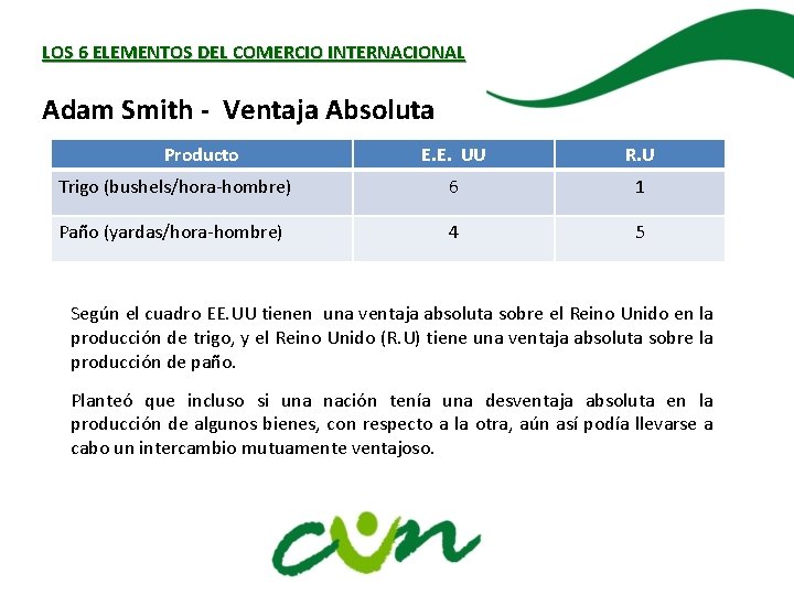 LOS 6 ELEMENTOS DEL COMERCIO INTERNACIONAL Adam Smith - Ventaja Absoluta Producto E. E.