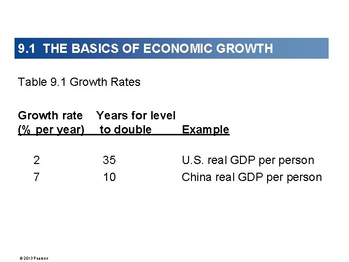 9. 1 THE BASICS OF ECONOMIC GROWTH Table 9. 1 Growth Rates Growth rate