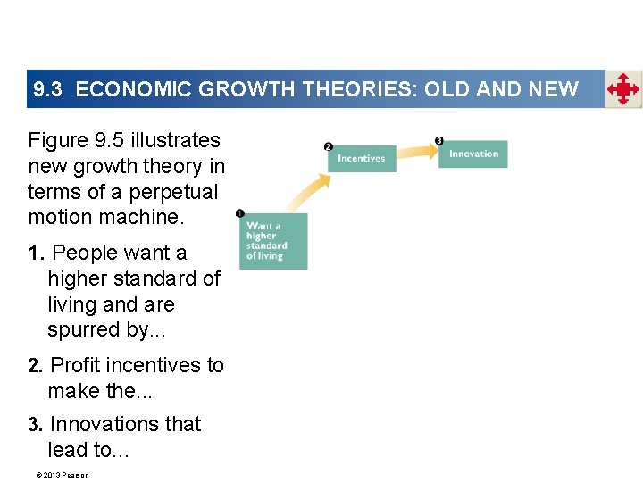 9. 3 ECONOMIC GROWTH THEORIES: OLD AND NEW Figure 9. 5 illustrates new growth