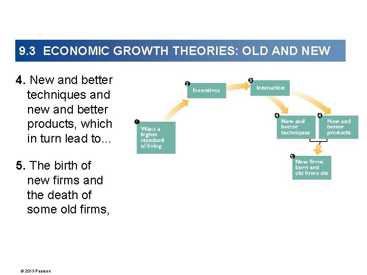 9. 3 ECONOMIC GROWTH THEORIES: OLD AND NEW 4. New and better techniques and