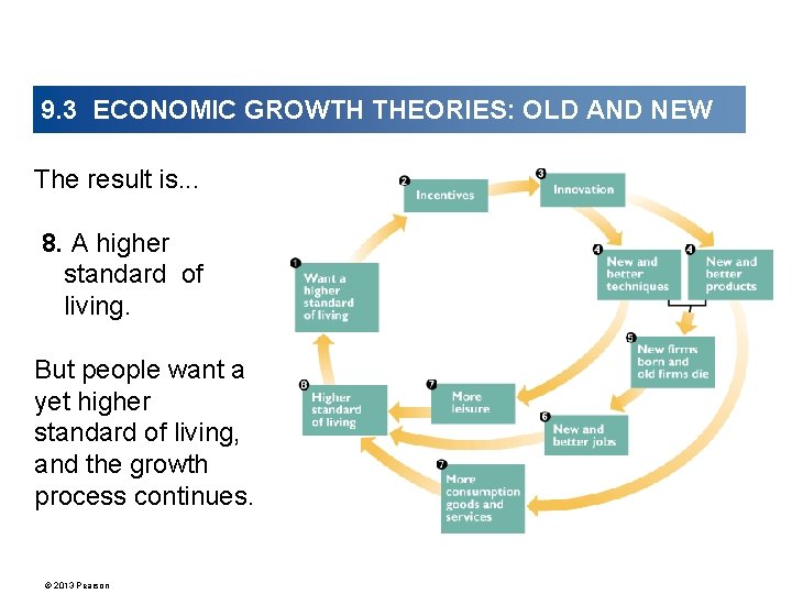 9. 3 ECONOMIC GROWTH THEORIES: OLD AND NEW The result is. . . 8.