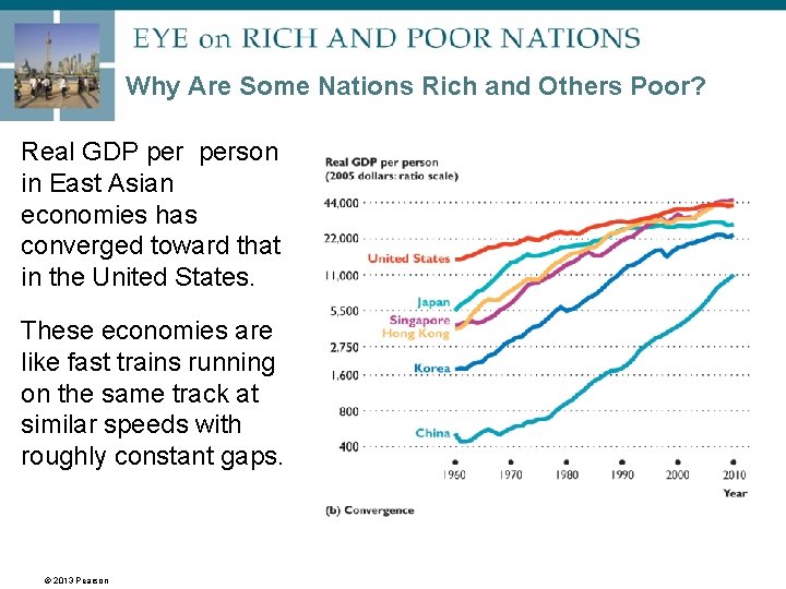 Why Are Some Nations Rich and Others Poor? Real GDP person in East Asian