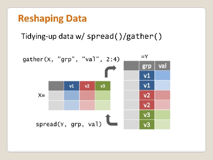 Reshaping Data Tidying-up data w/ spread()/gather() 