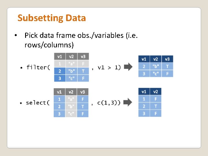 Subsetting Data • Pick data frame obs. /variables (i. e. rows/columns) 