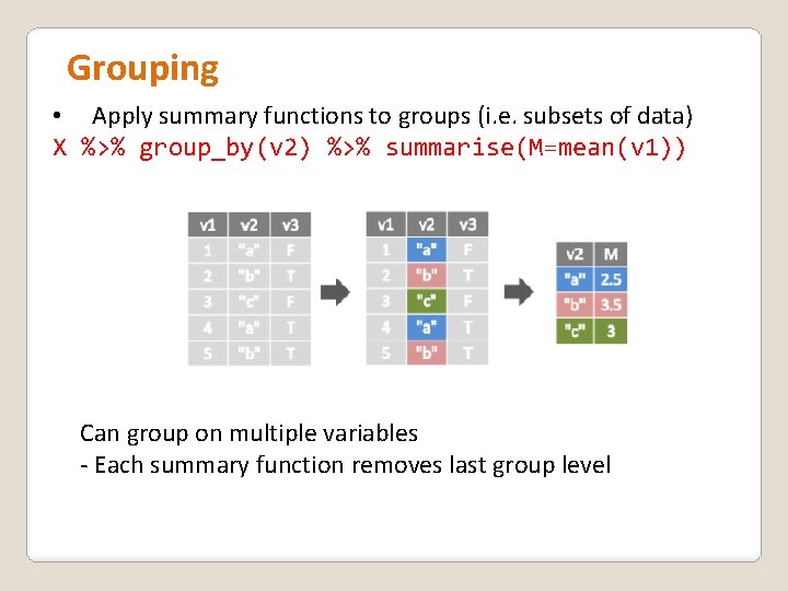 Grouping • Apply summary functions to groups (i. e. subsets of data) X %>%