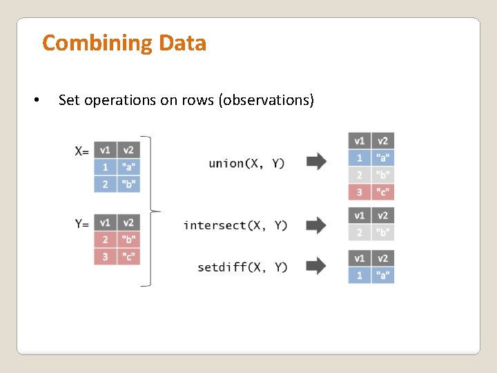Combining Data • Set operations on rows (observations) 
