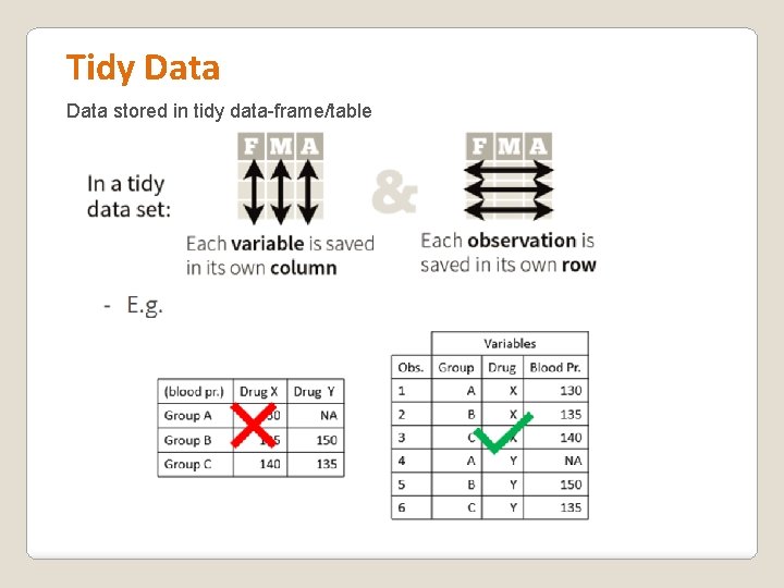 Tidy Data stored in tidy data-frame/table 