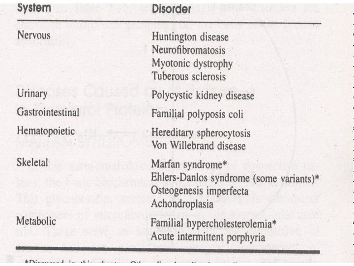 Disorders: 