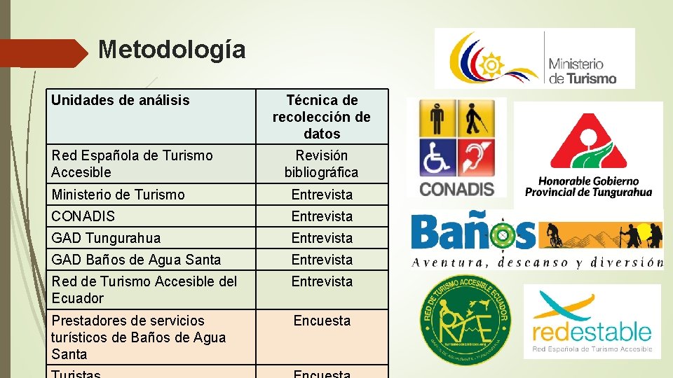 Metodología Unidades de análisis Red Española de Turismo Accesible Técnica de recolección de datos