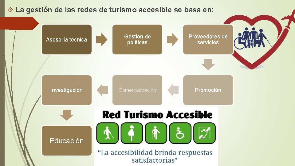  La gestión de las redes de turismo accesible se basa en: Asesoría técnica