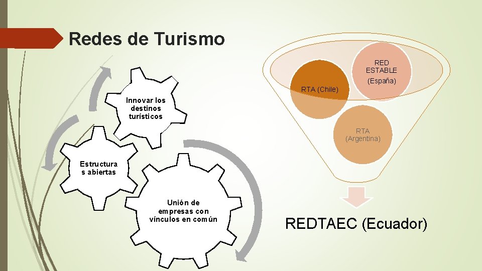 Redes de Turismo RED ESTABLE (España) RTA (Chile) Innovar los destinos turísticos RTA (Argentina)