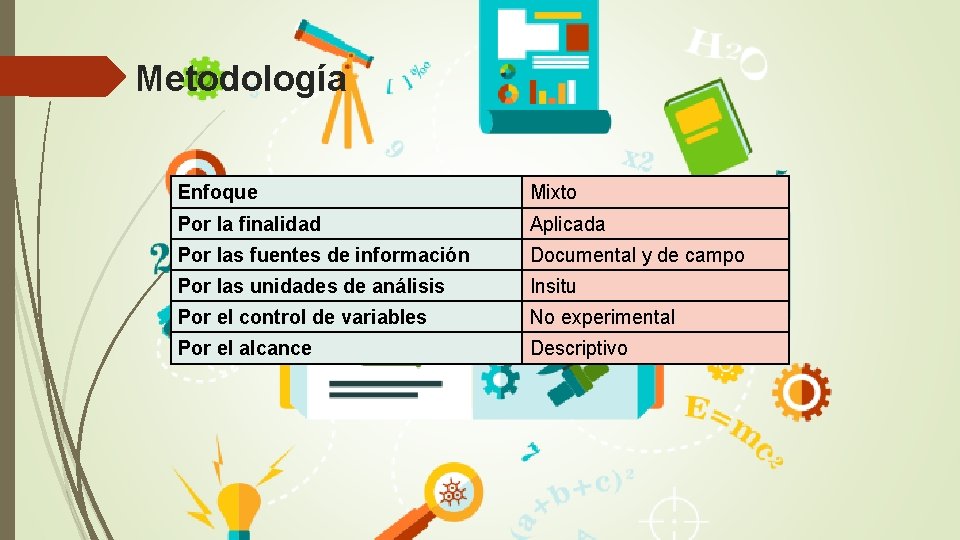 Metodología Enfoque Mixto Por la finalidad Aplicada Por las fuentes de información Documental y
