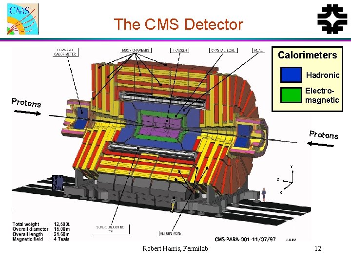 The CMS Detector Calorimeters Hadronic Electromagnetic Protons Robert Harris, Fermilab 12 