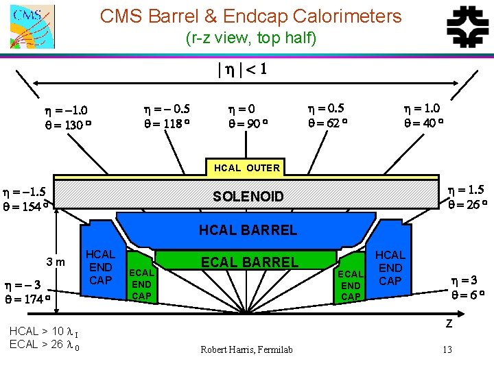 CMS Barrel & Endcap Calorimeters (r-z view, top half) |h|<1 h = -1. 0