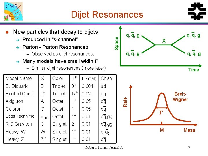 Dijet Resonances New particles that decay to dijets è Produced in “s-channel” Parton -