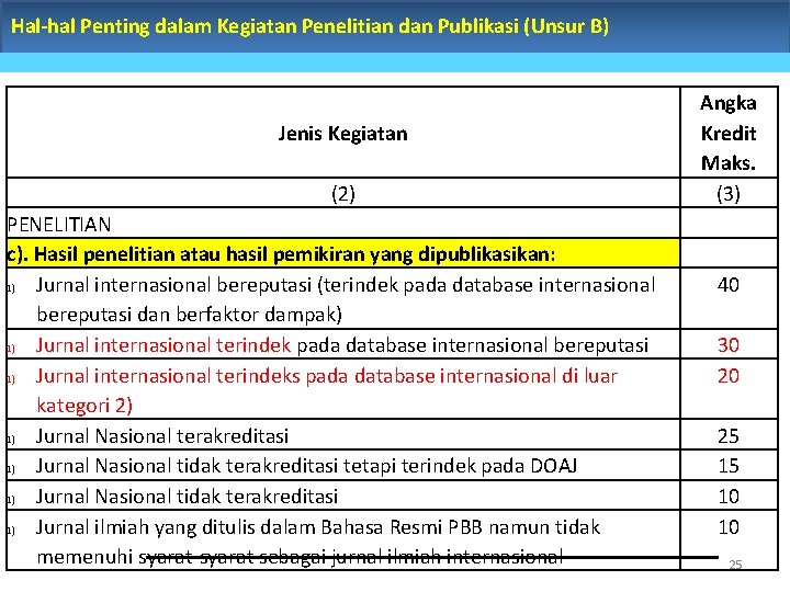 Hal-hal Penting dalam Kegiatan Penelitian dan Publikasi (Unsur B) Jenis Kegiatan (2) PENELITIAN c).