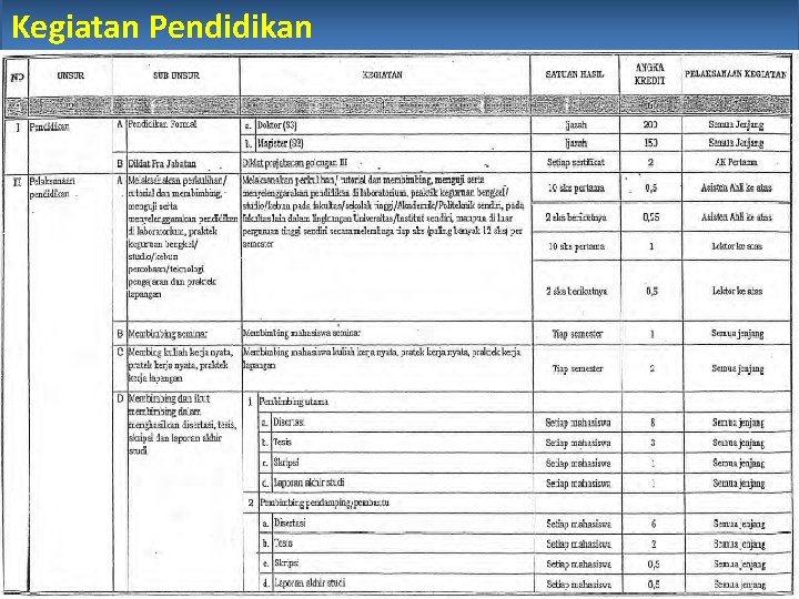 Kegiatan Pendidikan 9 