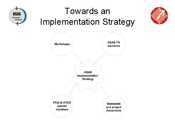 Towards an Implementation Strategy 