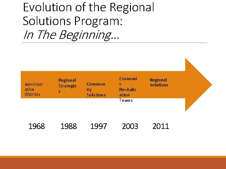 Evolution of the Regional Solutions Program: In The Beginning… Administr ative Districts 1968 Regional