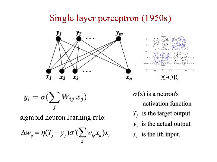 Single layer perceptron (1950 s) X-OR sigmoid neuron learning rule: 