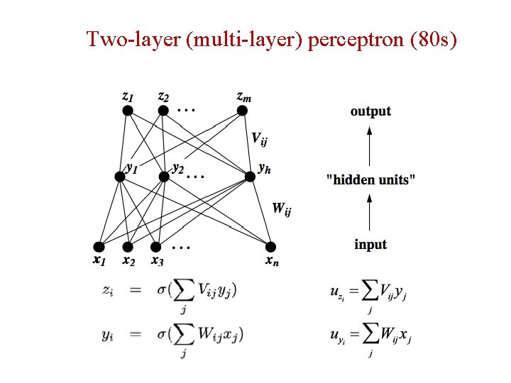 Two-layer (multi-layer) perceptron (80 s) 