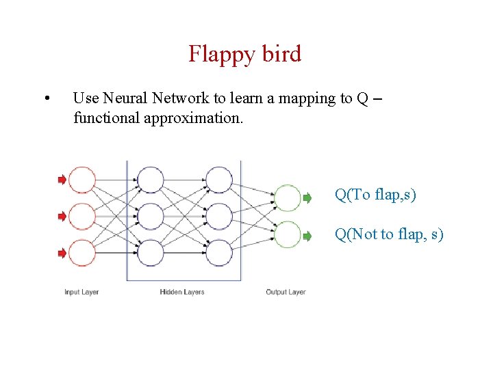 Flappy bird • Use Neural Network to learn a mapping to Q – functional