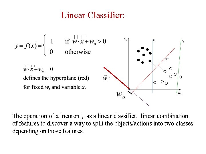 Linear Classifier: The operation of a ‘neuron’, as a linear classifier, linear combination of