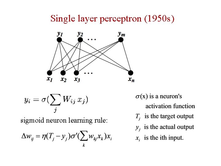 Single layer perceptron (1950 s) sigmoid neuron learning rule: 