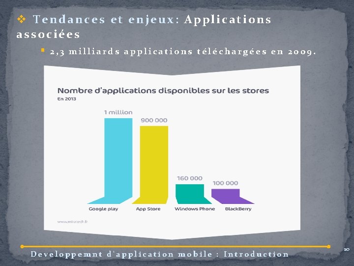 v Tendances et enjeux: Applications associées § 2, 3 milliards applications téléchargées en 2009.