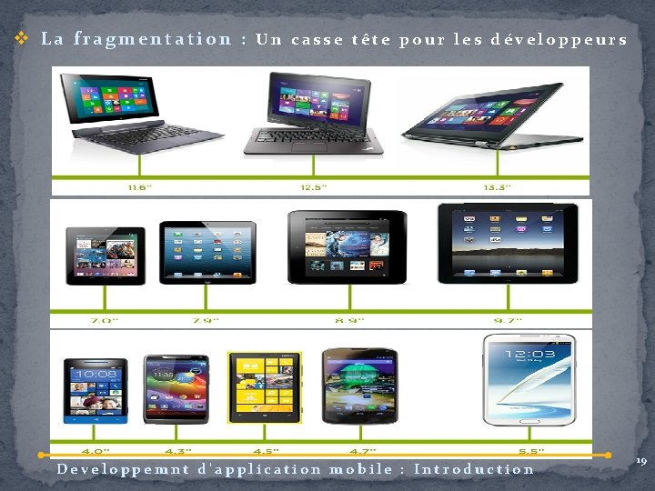 v La fragmentation : Un casse tête pour les développeurs Developpemnt d'application mobile :